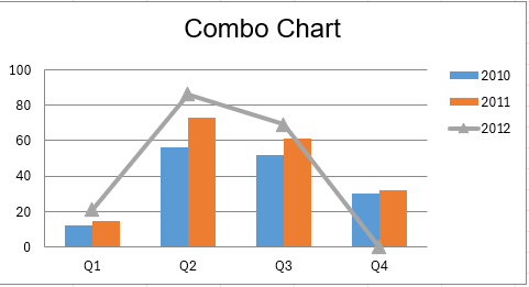 img/combo-chart.png